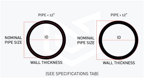 Hydraulics, Pneumatics & Plumbing 1.38 ID Aluminum 6061-T6 Pipe Schedule 40 1-1/4 Nominal 0.14 ...