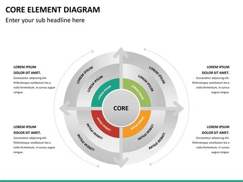 Core Element Diagram PowerPoint | SketchBubble