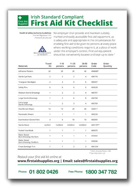 Family First-Aid Kit Checklist (Teacher-Made) Twinkl