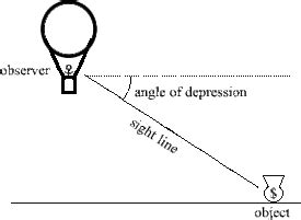 Angles of Elevation and Depression - Honors GeometryChapter 7: right ...