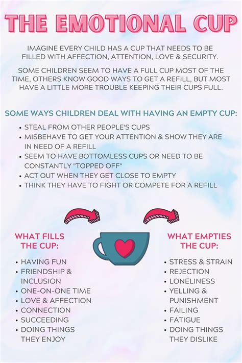 The Emotional 'Cup' | Child therapy activities, Counseling psychology ...