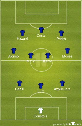 Predicted 3-4-3 Chelsea Lineup Vs Middlesbrough: Can The Blues Make It ...