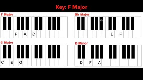 4 Basic Chords in the Key of F Major on Piano and Keyboard - YouTube