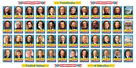 Bulletin Board Set U.S. Presidents | T-8065 – SupplyMe