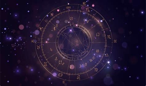 Natal Astrology - Ambika Devi