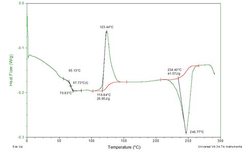 Differential Scanning Calorimetry (DSC) | Covalent Metrology