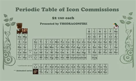 Periodic table o icons example by Boarfeathers on DeviantArt