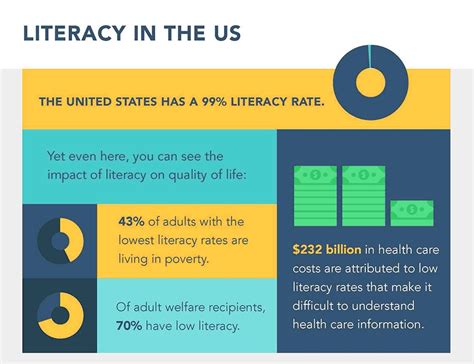 Illiteracy And Poverty