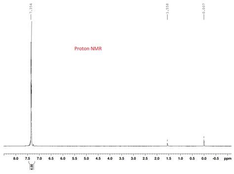 Solved Complete a Proton NMR table (need chem shift, | Chegg.com