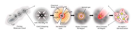 High-Mass Star Formation and the Structure of the Milky Way - Centre ...