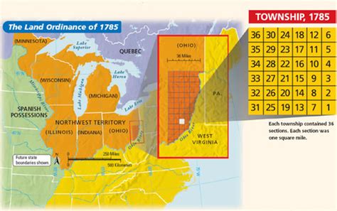 Land Ordinance of 1785 Flashcards | Quizlet