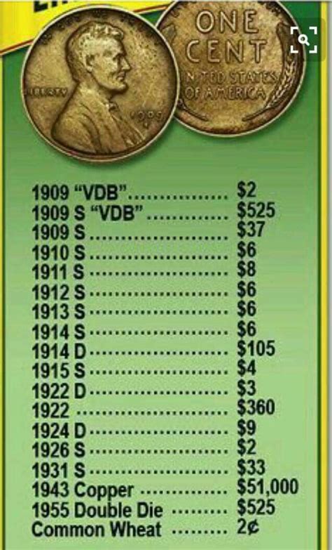 Pin by Desheila Brown on Good To Know | Old pennies worth money, Coins ...