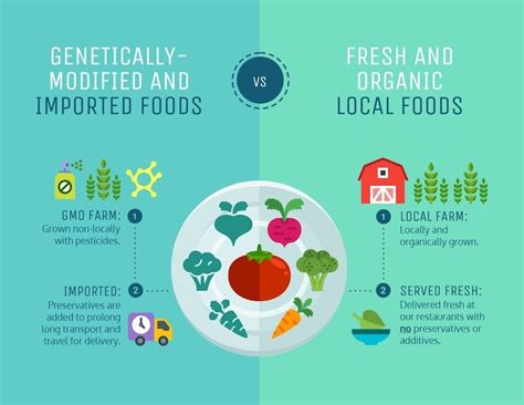 Infografias Design, Tipos Infografias, Ejemplos Infografias -Creative Food Comparison ...