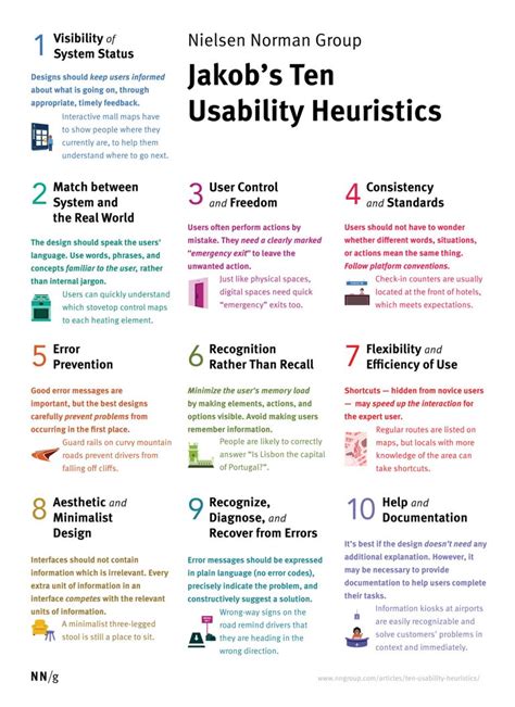 How to Conduct Heuristic Evaluation?