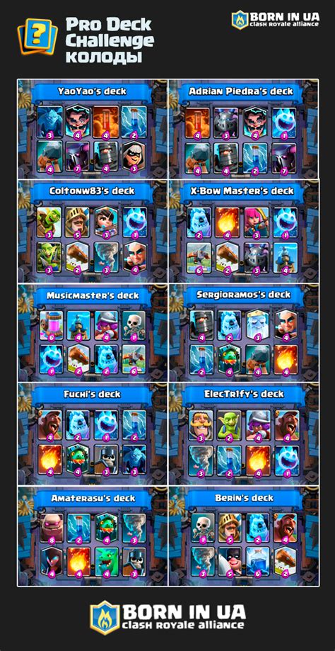 Pro challenge decks - Clash Royale - колоды профессионалов | Mazos para ...