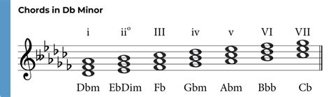 D Flat Minor Triad: A Music Theory Guide 🎶🎸🎹