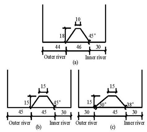 Sketch of levee cross section (m) | Download Scientific Diagram