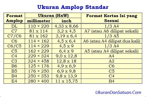 Tips Jitu Menentukan Ukuran Amplop Perusahaan - Cipta Grafika