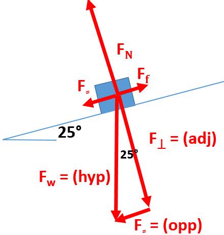 Incline Planes: Forces on Angled Surfaces - StickMan Physics