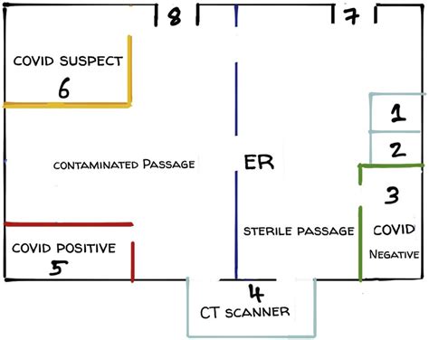 A floor Plan of the Emergency Room of the Hospital divided into three ...