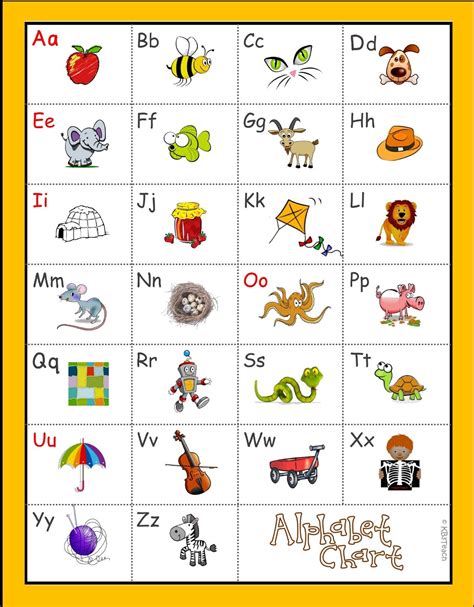 Alphabet Chart A-Z (RF.K.3a) | Alphabet phonics, Alphabet sounds ...