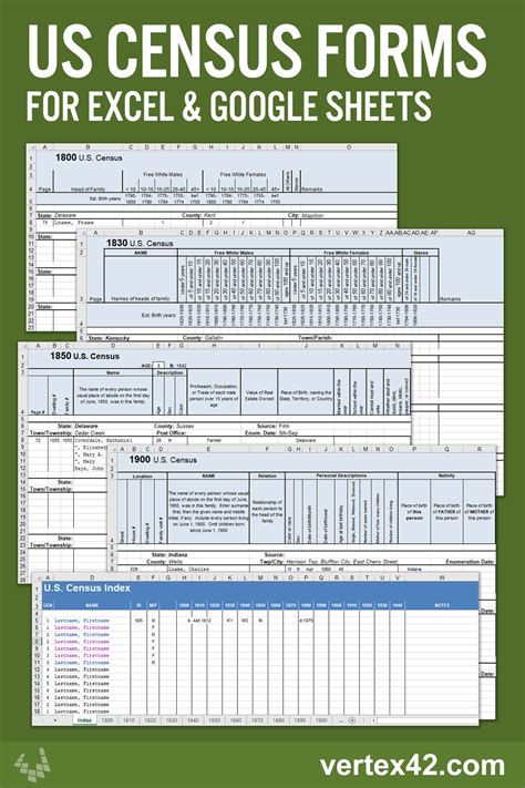 Genealogy Research Organizer: Blank Census Forms and Index