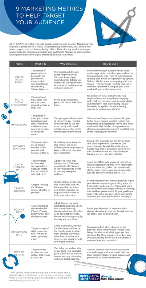 9 Marketing Metrics to Help Target Your Audience - Staten Island Media ...