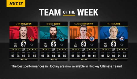 Hockey Ultimate Team – Team of the Week #23