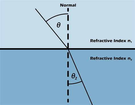 Refractometry - Measuring Refractive Index-Rudolph Research Analytical