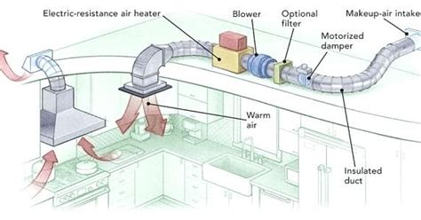 HVAC Duct Design Basics: What You Should Know - ENGINEERING UPDATES