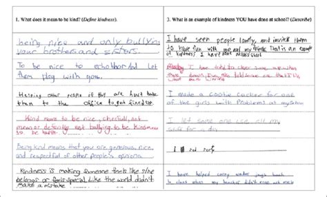 Examples of students' definitions and acts of kindness. | Download Scientific Diagram