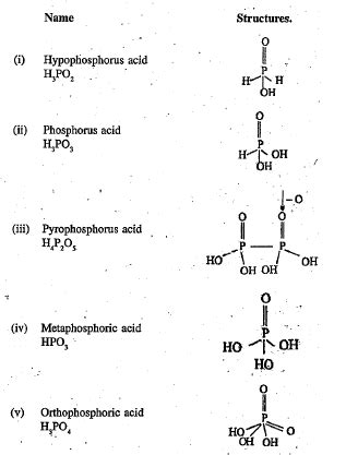 Write the name and structure of any five oxy acids of phosphorus?