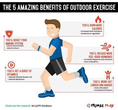 5 benefits of physical activity - ubDer