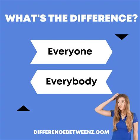 Difference between Everyone and Everybody - Difference Betweenz