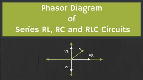 How To Draw Phasor Diagram For Rlc Circuit