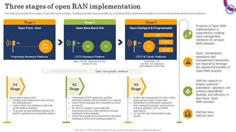 Three Stages Of Open RAN Implementation Open RAN Alliance PPT Sample