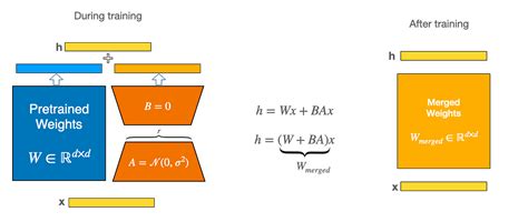 Efficient Model Fine-Tuning for LLMs: Understanding PEFT by ...