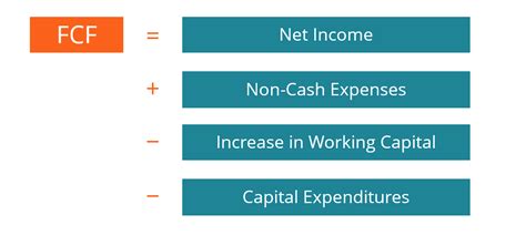 Equation For Operating Working Capital - Tessshebaylo