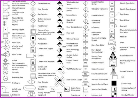 Inspirational Fire Alarm Blueprint Symbols Alarm Home Plans Ideas Fire ...