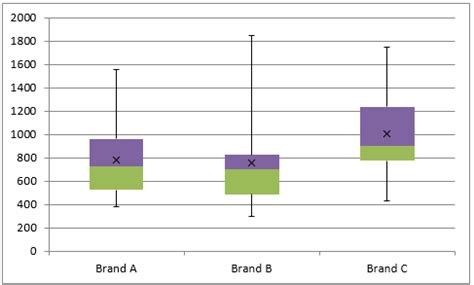 Creating Box Plots in Excel | Real Statistics Using Excel