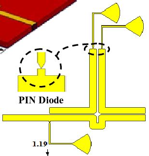 The proposed SPDT switch structure with PIN diode (all dimensions in... | Download Scientific ...