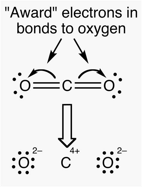 File - Co2-2 - Assigning Oxidation Numbers To Carbon Dioxide, HD Png ...