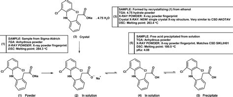 Powder X-ray diffraction patterns (STOE, STADI-P, Cobalt 1.79 Å): (a)... | Download Scientific ...