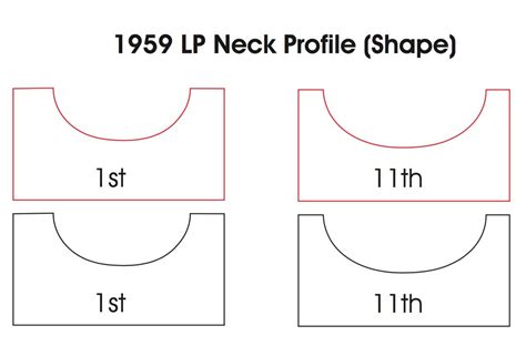 Gibson Les Paul Guitar Templates | Electric Herald