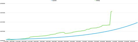 From BTC faucet towards 1 BTC in one year! Update 3