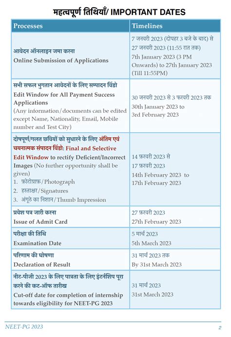 NEET PG 2023 Information Bulletin Released - Notespaedia