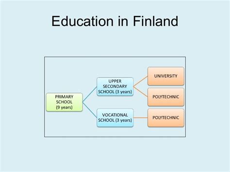 Finnish schoolsystem, Finland