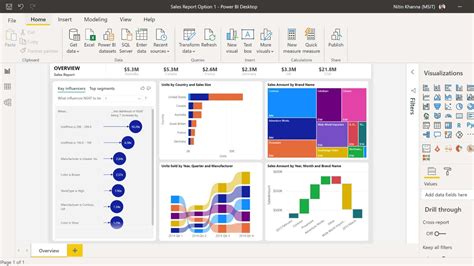 11 Best Data Visualization Tools for Business Professionals