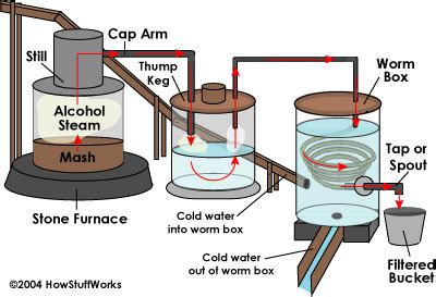 Ask The Sietch – What Is Ethanol And How Do You Make It | The Sietch Blog