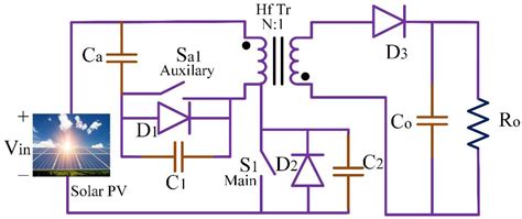 Energies | Free Full-Text | Comparative Study of DC-DC Converters for Solar PV with Microgrid ...